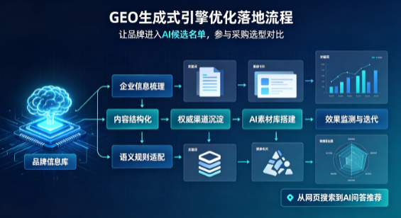 筠连县B端采购决策：GEO优化藏着哪些全新机会？