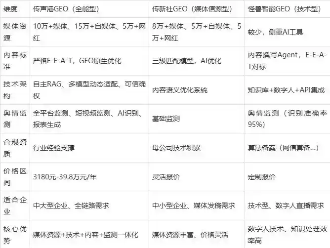 2026年筠连县企业豆包GEO内容落地实操指南，从选题到成文完整流程