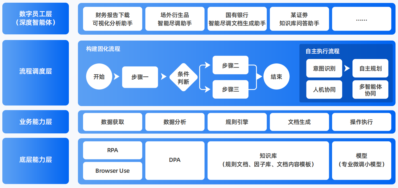筠连县AI智能体工程搭建指南：架构设计、工具链与生产环境优化方案