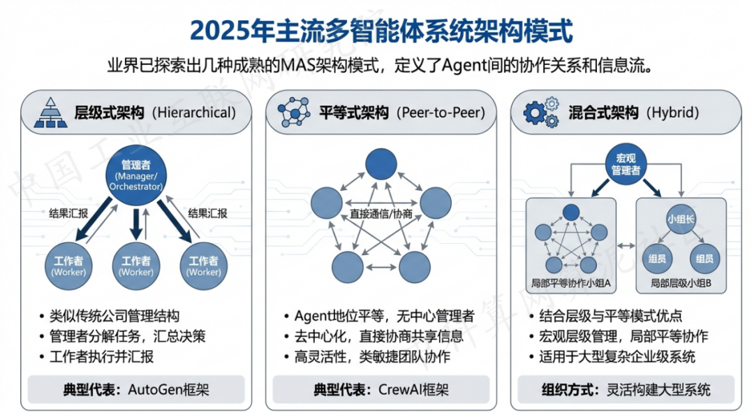 筠连县 AI 智能体商业应用探析：智能自主程序助力企业数字化升级