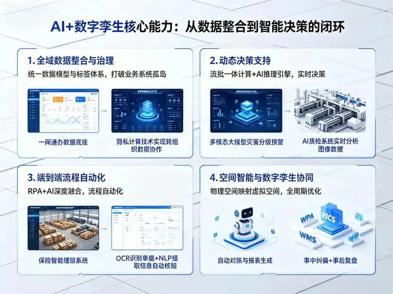 AI大模型落地优化服务｜解决筠连县企业大模型响应慢、输出不准、成本偏高问题