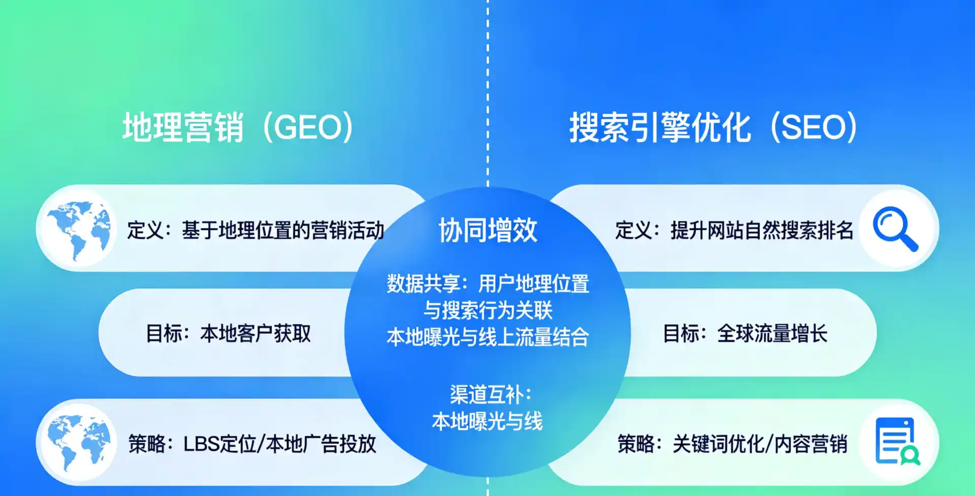 立足筠连县，从用户需求与流量逻辑，解读GEO优化的落地价值与应用前景