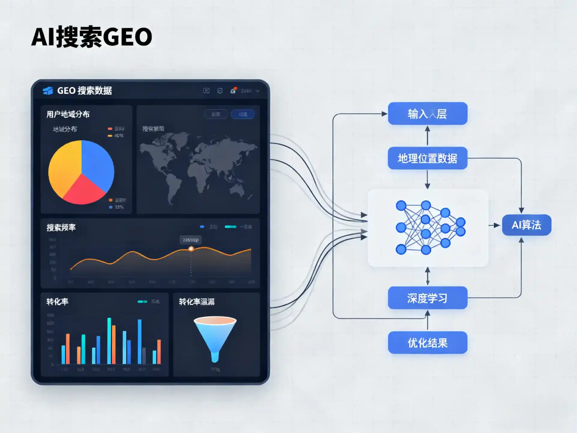 筠连县GEO优化服务商该如何筛选？生成式引擎优化行业实践观察